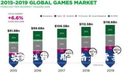 ```xmlToken钱包的安全性与使用指南:你需要知道的