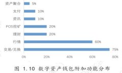 Tokenim冷钱包苹果下载:安全存储数字资产的最佳