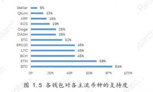 选择最佳以太坊钱包的指南:2023年最推荐的钱包对比