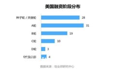 如何使用TokenIM查看钱包地址及相关信息