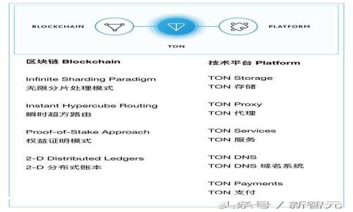 如何在BitKeep钱包中设置多签功能:详细指南
