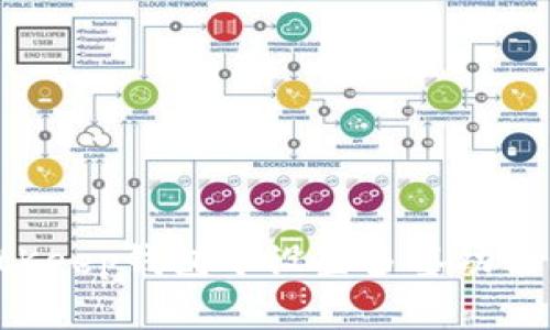 如何在BitKeep钱包中设置多签功能:详细指南