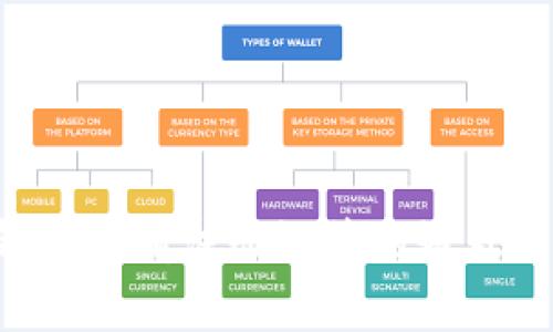 Bitkeep钱包邀请注册链接的好处与优势分析