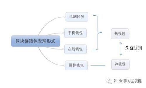 币圈交易所APP的选择与使用指南