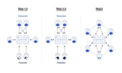 Bitkeep钱包安全性分析:如何防范资金被迅速转走