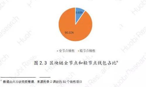 Tokenim最新版钱包APP:安全、便捷的加密货币钱包解决方案