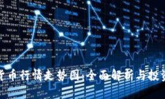 数字货币行情走势图：全面解析与投资参考