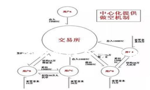 baioti为什么BK钱包显示的币价不正确？/baioti
BK钱包, 币价, 显示错误, 加密货币/guanjianci

### 内容主体大纲

1. **引言**
   - BK钱包的功能与受欢迎程度
   - 引发财币价格显示问题的原因

2. **币价显示的基本原理**
   - 实时数据更新机制
   - 数据源的选择与影响

3. **可能导致币价显示不准确的因素**
   - 网络延迟
   - 数据源不一致
   - 用户设置问题
   - 市场波动与交易量

4. **如何检查BK钱包中的币价准确性**
   - 比较多种数据来源
   - 使用其他钱包或交易所进行验证

5. **改善BK钱包币价显示准确性的建议**
   - 定期更新软件
   - 选择可靠的数据源

6. **常见问题解答**
   - 为何BK钱包的币价与交易所不一致？
   - 如何更换BK钱包中的数据源？
   - BK钱包会自动更新价格吗？
   - 网络问题如何影响币价显示？
   - 如何联系BK钱包的客服？
   - 在哪些情况下价格会出现较大波动？

### 详细内容

#### 1. 引言

BK钱包作为一种用户友好的加密货币钱包，凭借其便捷的操作和较高的安全性，受到了许多数字货币用户的青睐。然而，在使用过程中，用户常常会碰到币价显示不正确的问题。本文将深入探讨这一现象背后的原因，以及如何有效解决这一问题。

#### 2. 币价显示的基本原理

实时数据更新机制
BK钱包会定期与指定的交易所进行数据交互，以获取最新的币种价格。通过这些实时数据，用户能够得到相对准确的市场价格信息。

数据源的选择与影响
BK钱包使用的数据源可能来自多个不同的交易所。有些交易所的数据更新速度快，而有些则相对滞后。这种多源数据的使用增加了显示不准确的可能性。

#### 3. 可能导致币价显示不准确的因素

网络延迟
网络质量与稳定性在币价显示的准确性中扮演着至关重要的角色。网络延迟可能导致BK钱包的数据更新滞后，进而影响用户看到的价格。

数据源不一致
由于不同交易所的币价会有所差异，因此BK钱包所选择的数据源可能会出现不同的报价，导致用户在使用过程中觉得价格不对。

用户设置问题
有时，用户自己在BK钱包中可能设置了特定的货币或内容，这也可能导致显示的币价产生错误。

市场波动与交易量
加密货币市场本身具有高度的不稳定性。在流动性不足时，价格会出现剧烈波动，BK钱包的数据更新可能无法及时捕捉到这些变化。

#### 4. 如何检查BK钱包中的币价准确性

比较多种数据来源
用户可以通过比较BK钱包与其他主流交易所或钱包的价格来确认BK钱包中的币价是否准确。

使用其他钱包或交易所进行验证
使用多种钱包和交易所进行交叉验证是确保币价真实的重要步骤。如果BK钱包的价格信息长期与其他平台不符，用户应给予更高的警惕。

#### 5. 改善BK钱包币价显示准确性的建议

定期更新软件
保持BK钱包的最新版本是改善币价显示准确性的关键。开发者通常在更新中修复bug和改善数据获取机制。

选择可靠的数据源
如果BK钱包允许设置数据源，用户应选择那些历史准确性高且更新速度快的交易所作为数据来源。

#### 6. 常见问题解答

为何BK钱包的币价与交易所不一致？
这种情况通常是由于BK钱包从不同的交易所获取价格信息，而这些交易所之间的报价可能存在差异。

如何更换BK钱包中的数据源？
在BK钱包的设置中，用户通常可以选择更改数据源，这样就可以与更可靠的交易所进行连接。

BK钱包会自动更新价格吗？
BK钱包一般会定期自动更新价格，但用户应确保网络连接稳定，以保证数据及时更新。

网络问题如何影响币价显示？
如果网络不稳定，可能会导致数据加载延迟，从而使得用户看到的币价与实时市场价格不符。

如何联系BK钱包的客服？
用户可以在BK钱包的官方网站或应用中找到客服联系方式，通过电子邮件或在线客服进行咨询。

在哪些情况下价格会出现较大波动？
价格通常在市场重大新闻发布、政策变动以及交易量突然增加时，会产生较大波动。

### 结论

以上内容对BK钱包显示币价不准确的原因及其解决方案进行了详细探讨。加密货币市场瞬息万变，保持对数据源的敏感性和警惕性，是每位用户在使用数字货币钱包时应该时刻注意的事项。 

这一篇文章将通过这些细节和建议，帮助用户更好地理解和解决BK钱包中的币价显示问题。