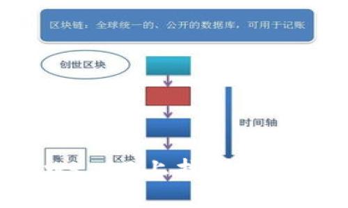 如何在Windows 10上找到和使用比特币钱包