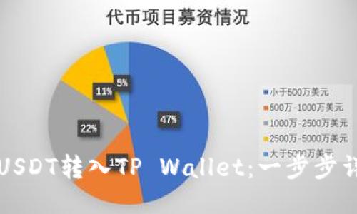 如何将USDT转入TP Wallet：一步步详尽指南
