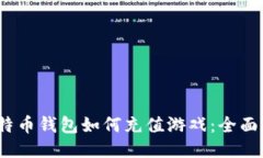   比特币钱包如何充值游戏：全面指南