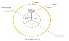 ____加密货币市场规模分析：从初创到亿万市场的