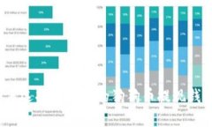 如何选择适合您的狗狗币提现钱包？