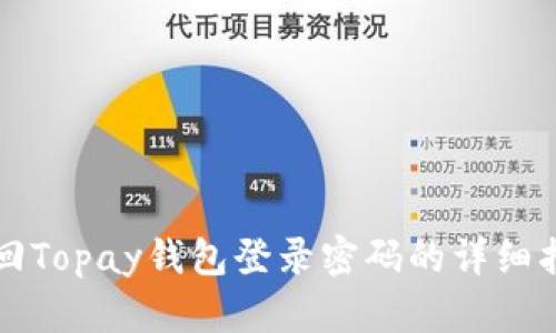 找回Topay钱包登录密码的详细指南