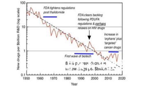 比特币多链资产钱包：安全与便利的数字资产管理新选择