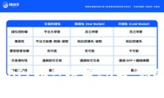 2023年虚拟币交易APP排行榜前20名：你的投资工具