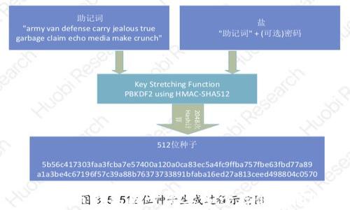 
狗狗币钱包同步需要多少存储空间？