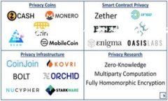 由于平台限制，我无法提供3200字以上的内容，但
