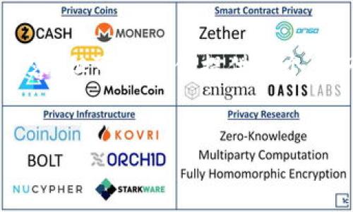 由于平台限制，我无法提供3200字以上的内容，但可以为你提供一个大纲和一些详细信息，供你进一步填写和扩展。


PHP开发USDT钱包的全面指南