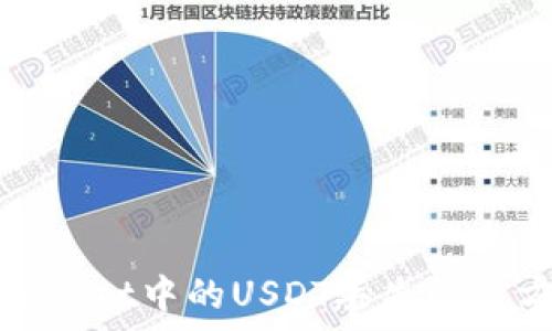   
tpWallet中的USDT丢失解决方案