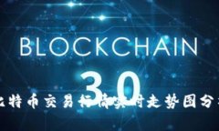 比特币交易行情实时走势图分析