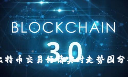 比特币交易行情实时走势图分析