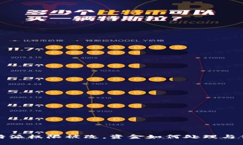 比特派权限被改，资金如何处理与保障