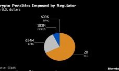 

如何下载比特币钱包安卓最新版：全面指南与常见问题解答
