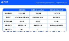 BitKeep钱包的私钥详解及安全管理